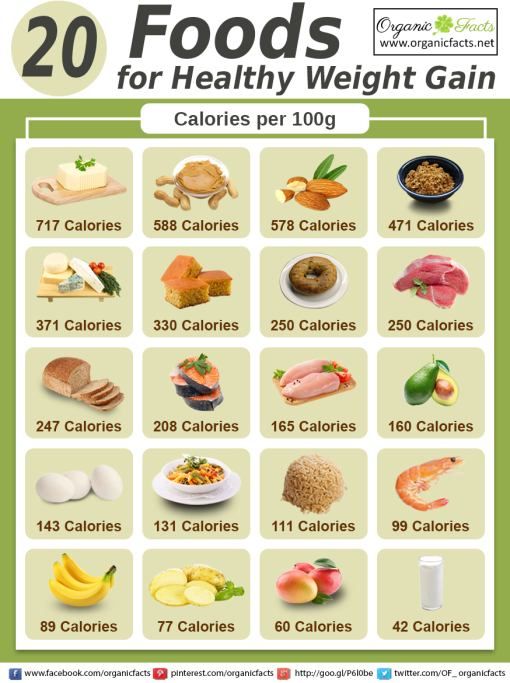 The Four Stages Of A Post Bariatric Surgery Diet Vida Bariatrics